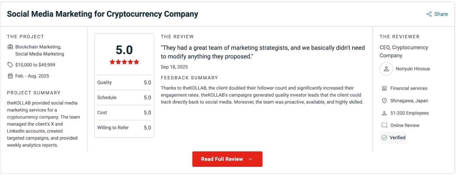 theKOLLAB - review