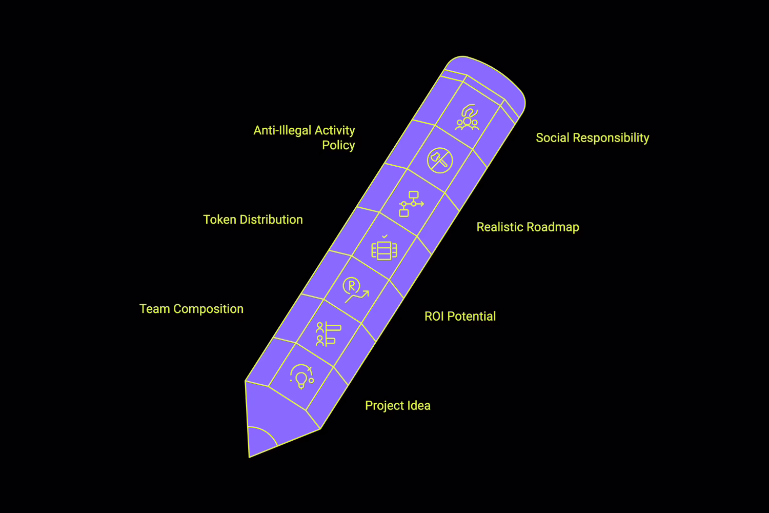 Build a Strong Foundation of ICO marketing with a Whitepaper 