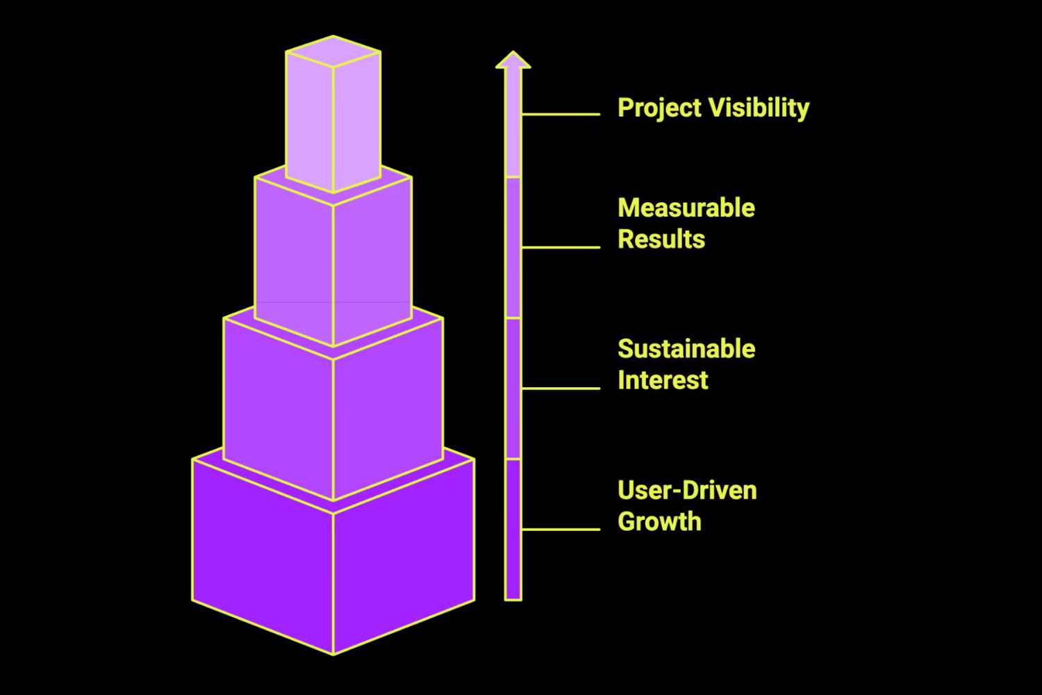 Why Should Companies Invest in Crypto Marketing?
