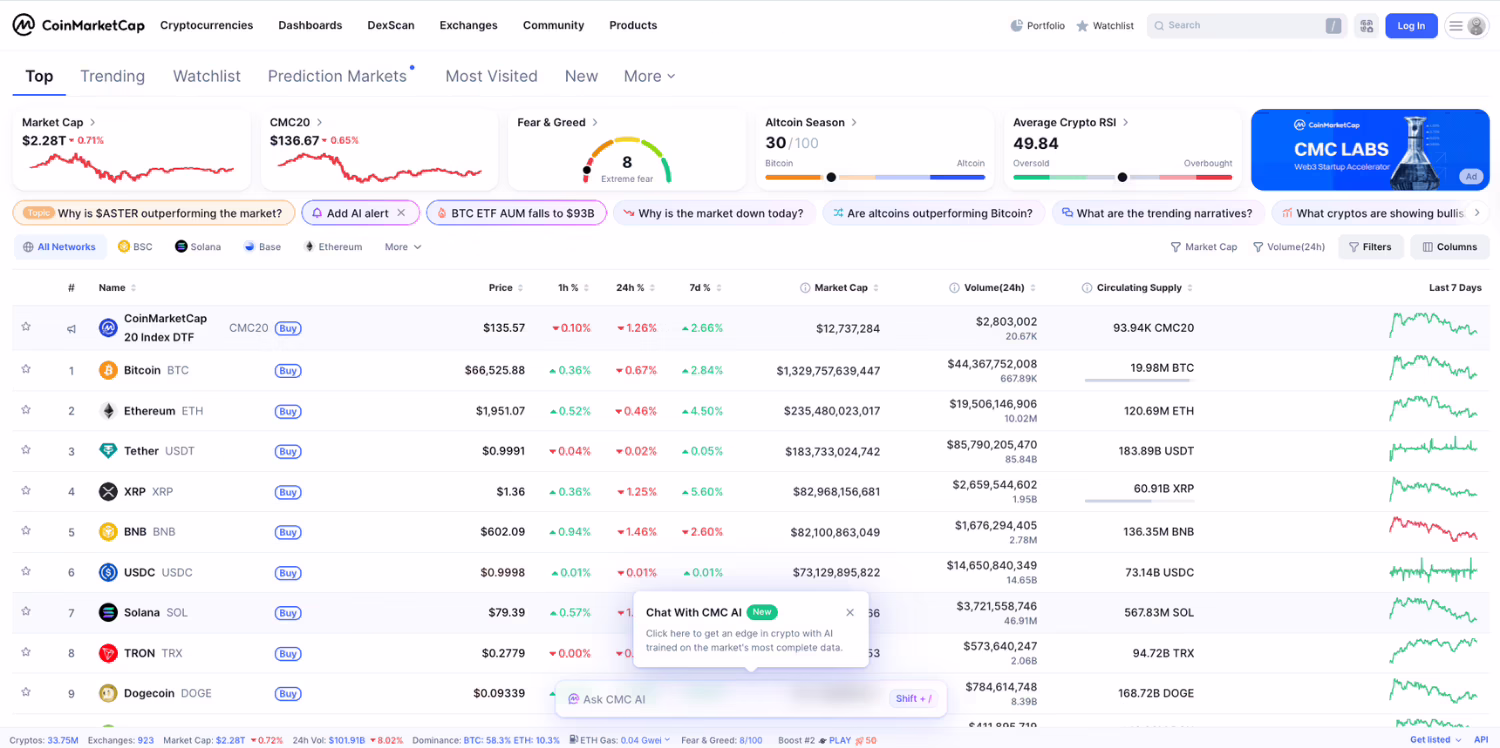 One of the Best Tools for Crypto Derivatives Data - CoinMarketCap
