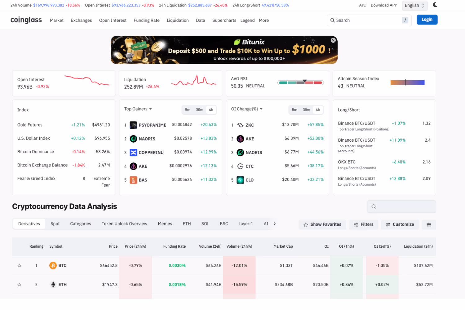 One of the Best Tools for Crypto Derivatives Data - CoinGlass