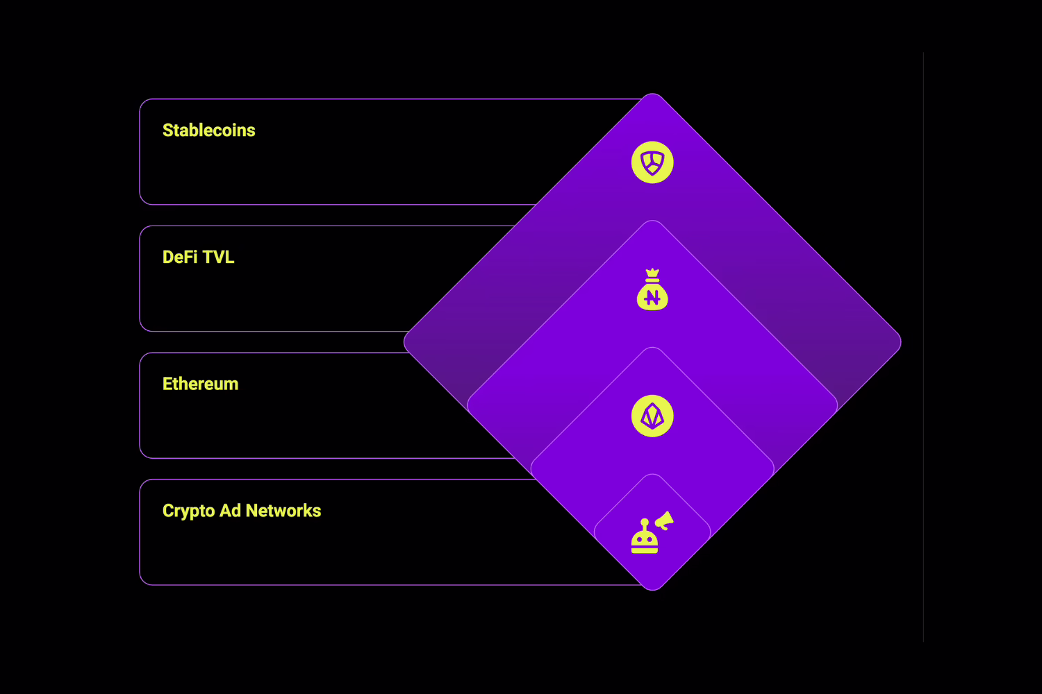 Market Analysis and Trends