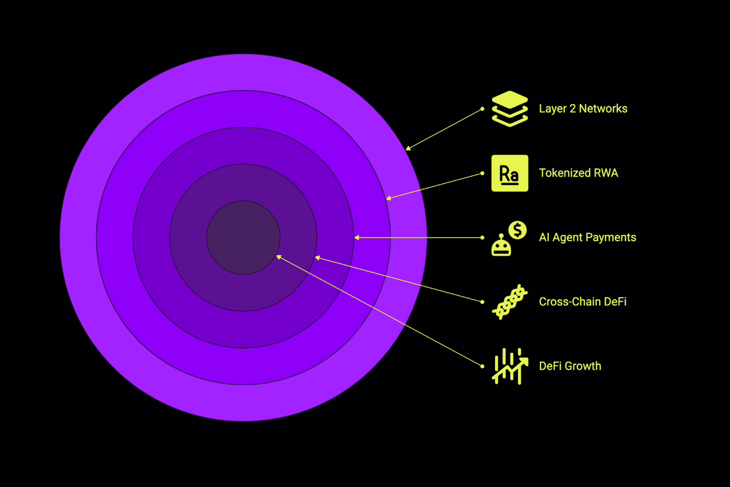 Technological Changes