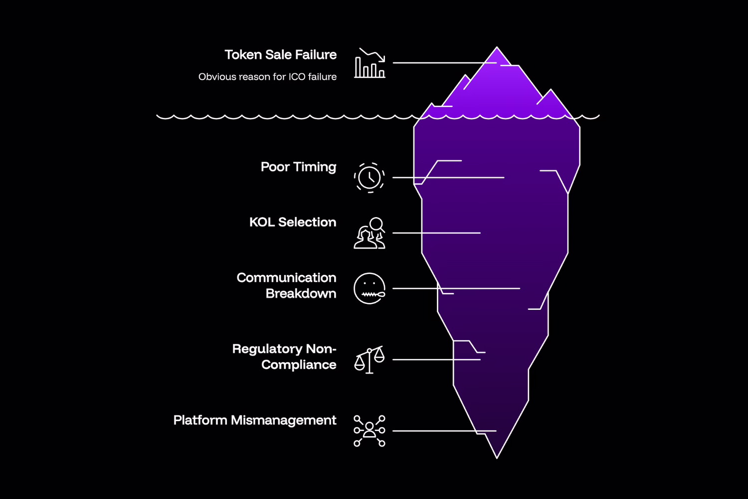 Common ICO Marketing Mistakes