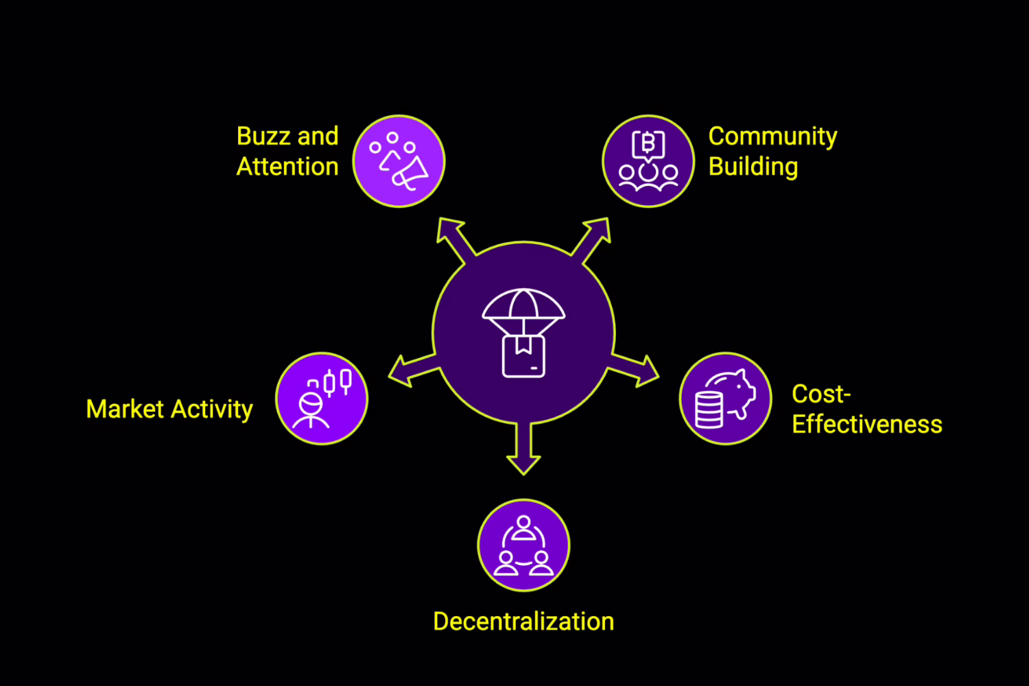Why Your Blockchain Project Needs Airdrop Marketing?