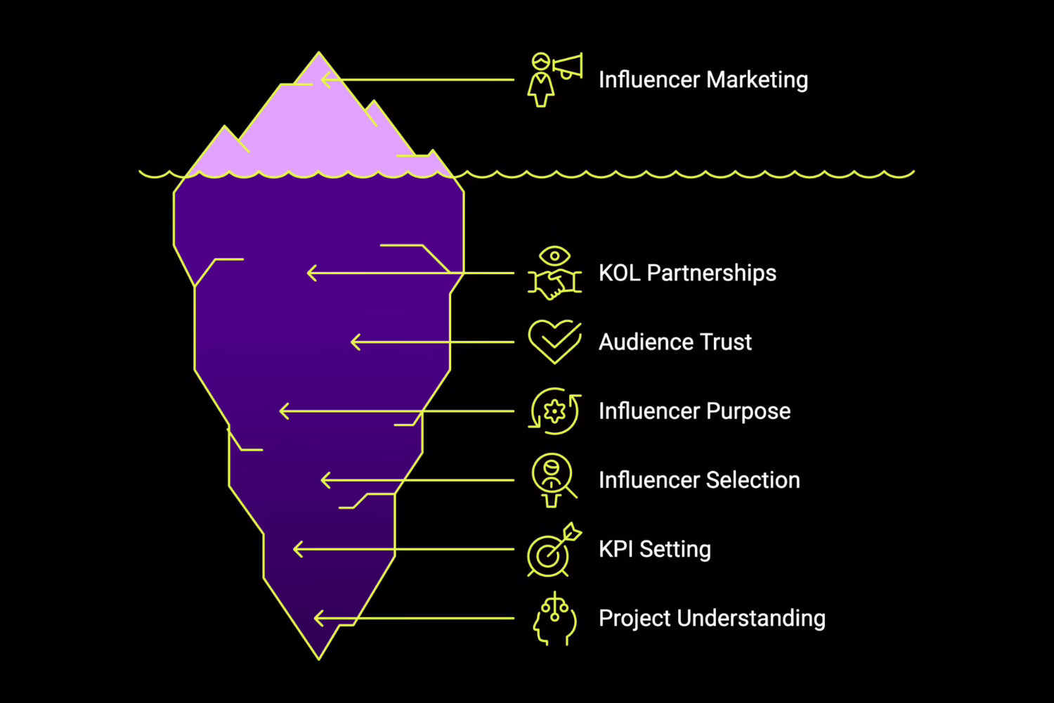 Best Crypto Marketing Strategies You Should Adopt