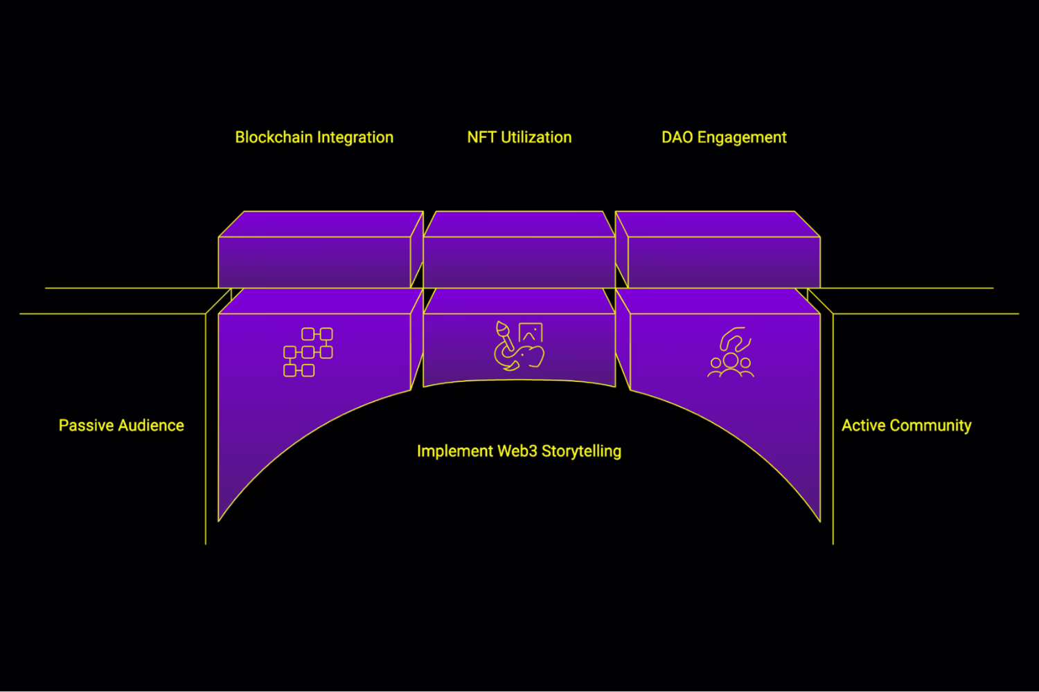 What Is Web3 Storytelling