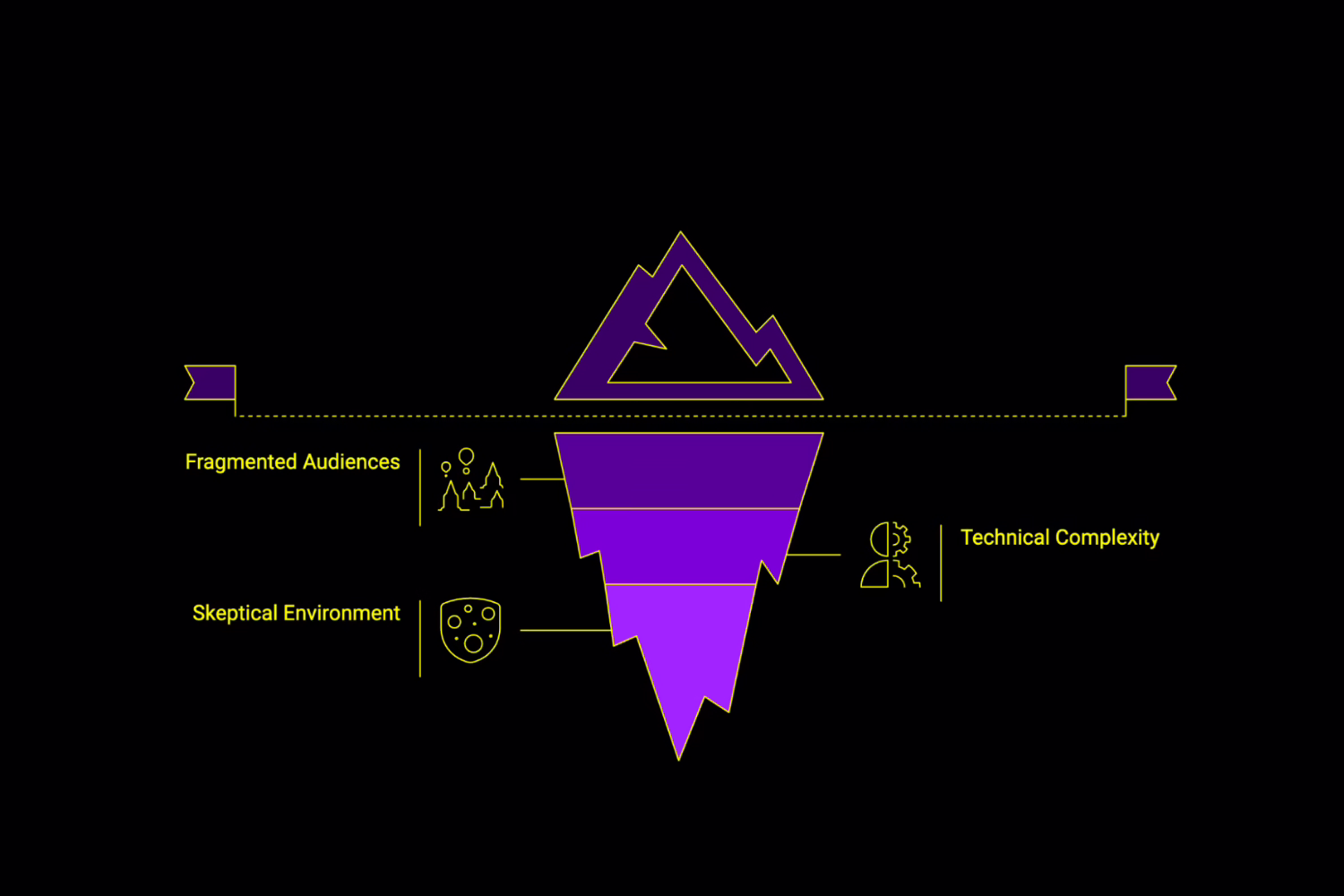 What Are the Unique Challenges of Web3 Storytelling?