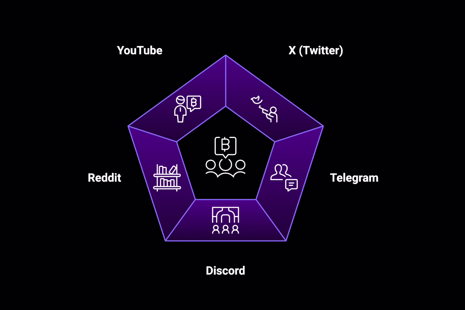 Top Social Media Platforms for Crypto