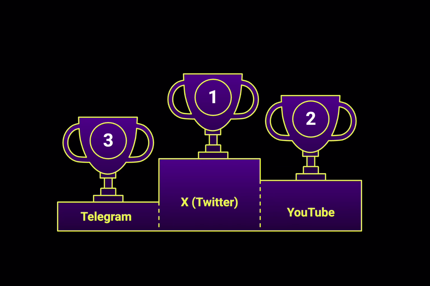 Best Channels for Crypto Influencer Marketing?