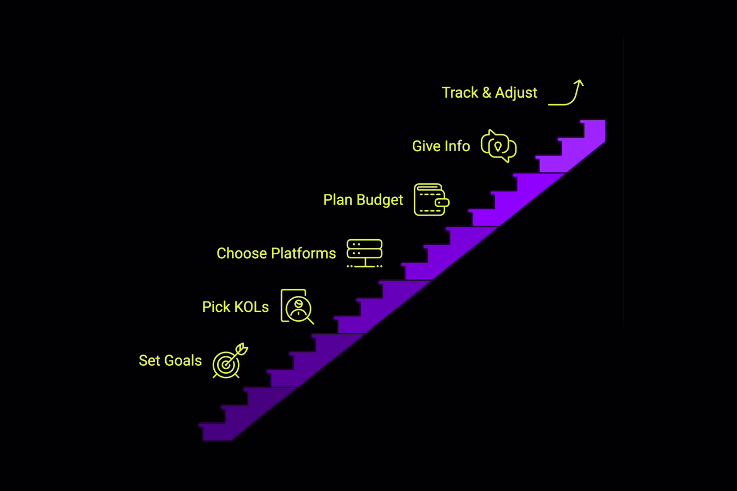Create a Crypto Influencer Marketing Strategy