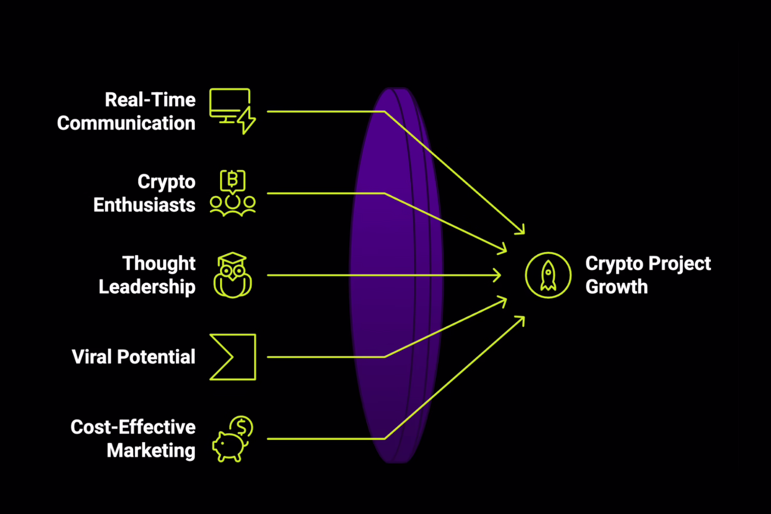 Why is X a Key Marketing Channel for Crypto Projects?
