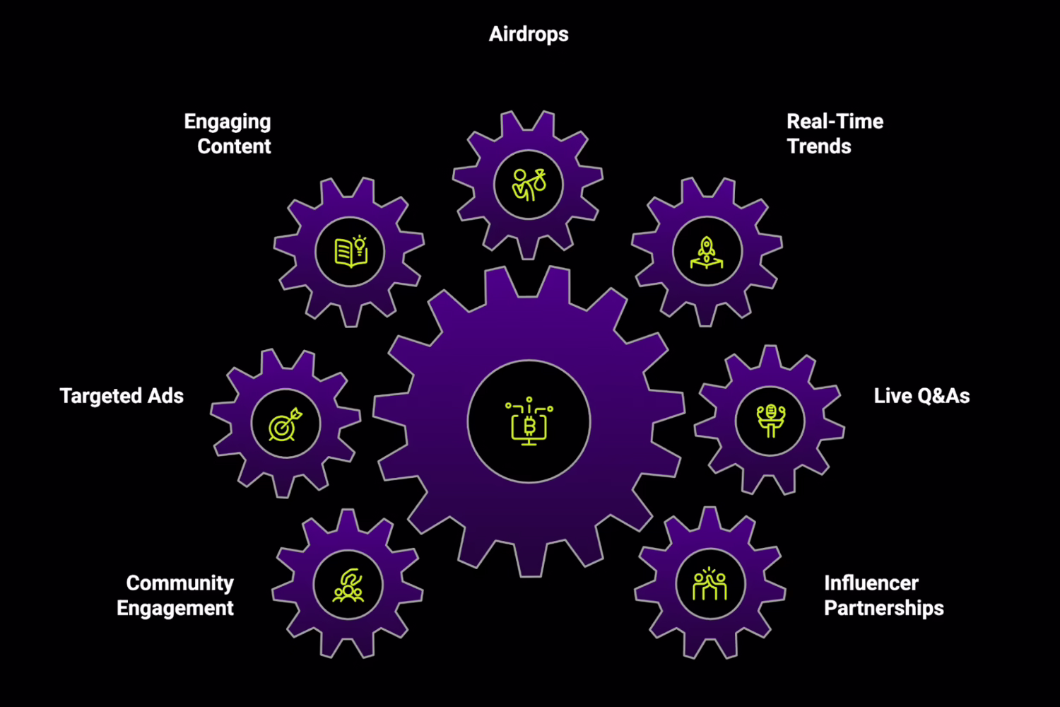 Best Crypto X (Twitter) Marketing Strategies