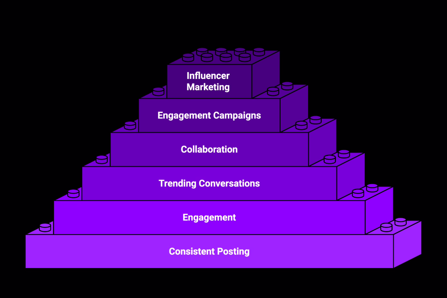 How to Increase Your X (Twitter) Follower Base