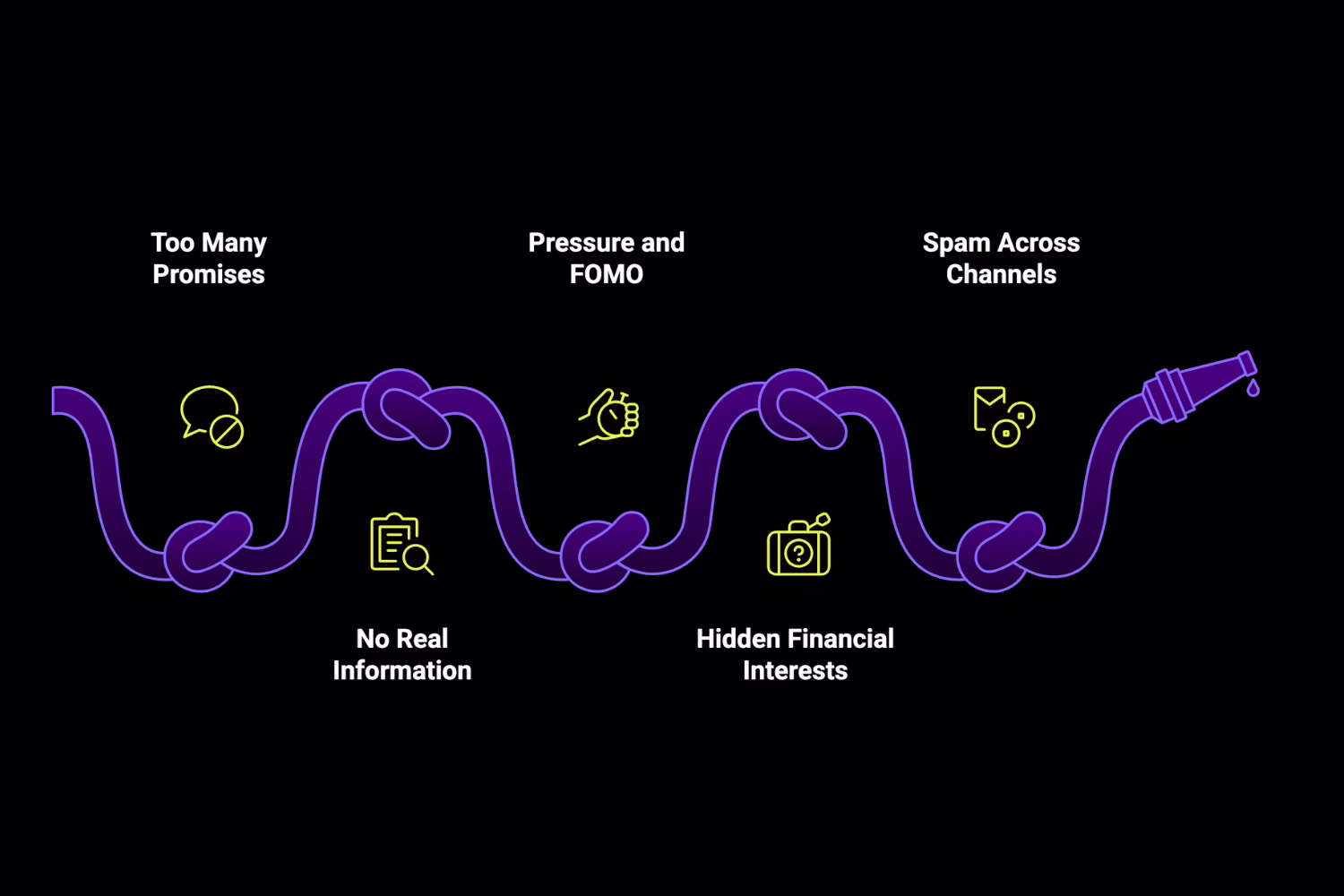 How to Identify Bad Crypto Shilling?