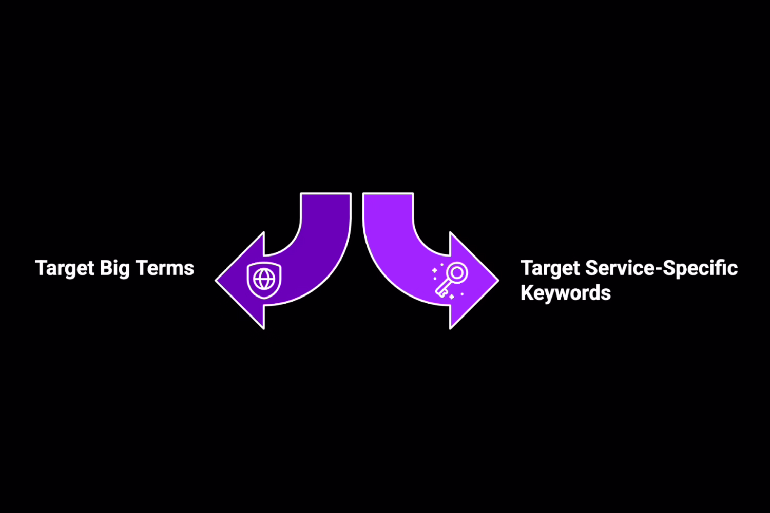 Target Service-Specific Keywords and Create Detailed Service Pages