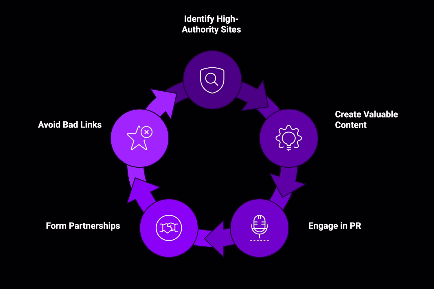 Acquire Quality Backlinks From High-Authority Crypto Websites