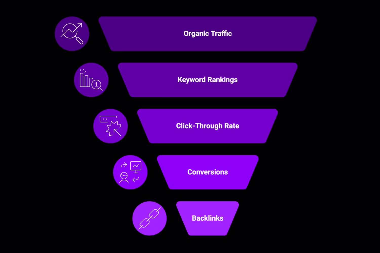 How to Measure the Success of Your Crypto SEO Efforts?