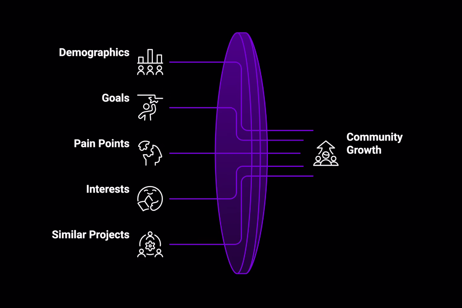 Identify Your Target Audience for Web3 Community