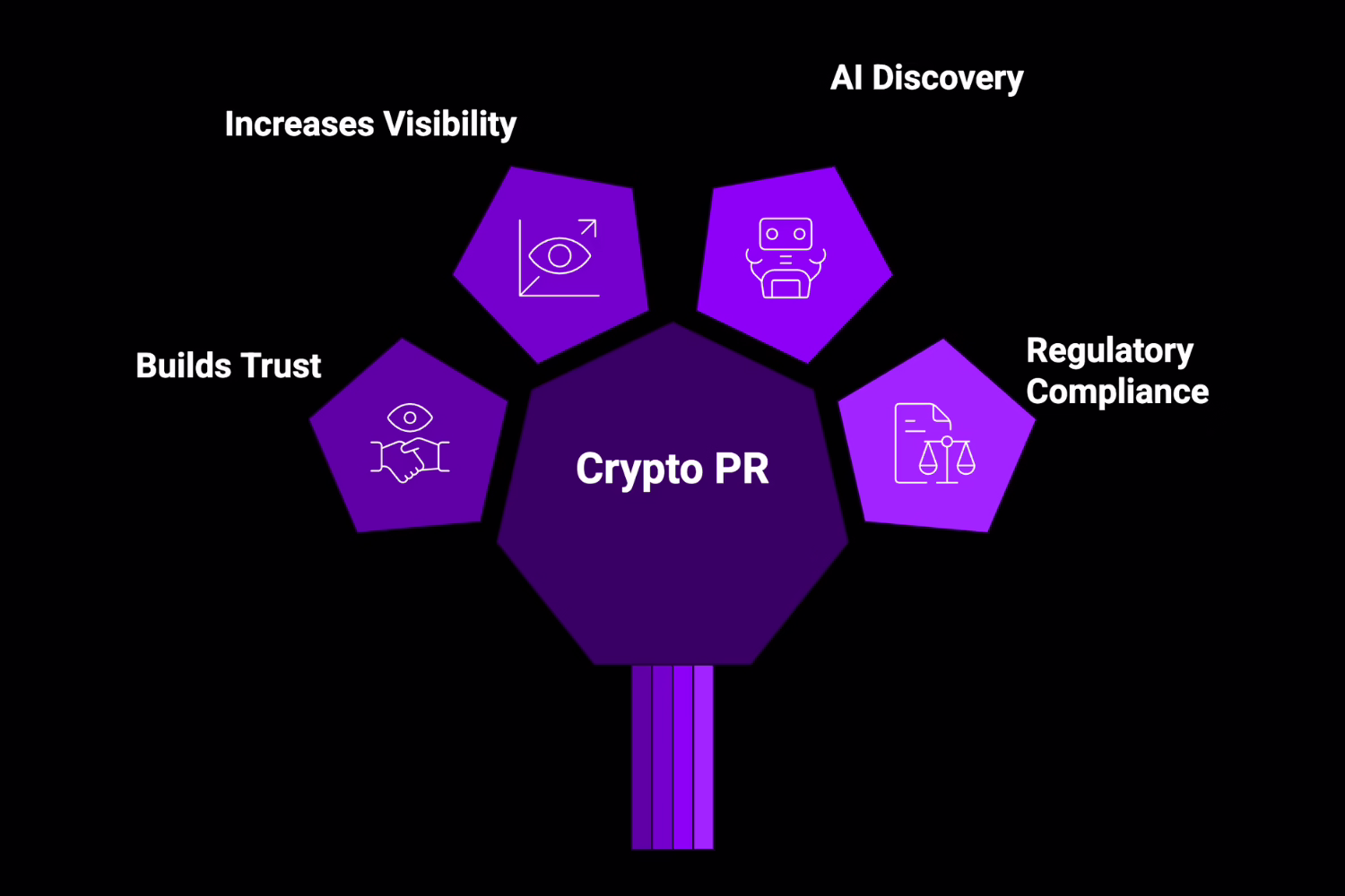 Why Is Crypto PR Important for Web3 and Blockchain Projects?