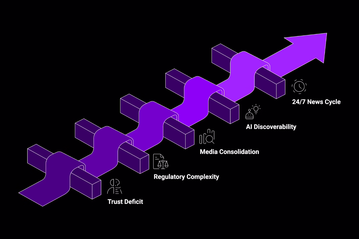 What Are the Challenges of Blockchain PR?