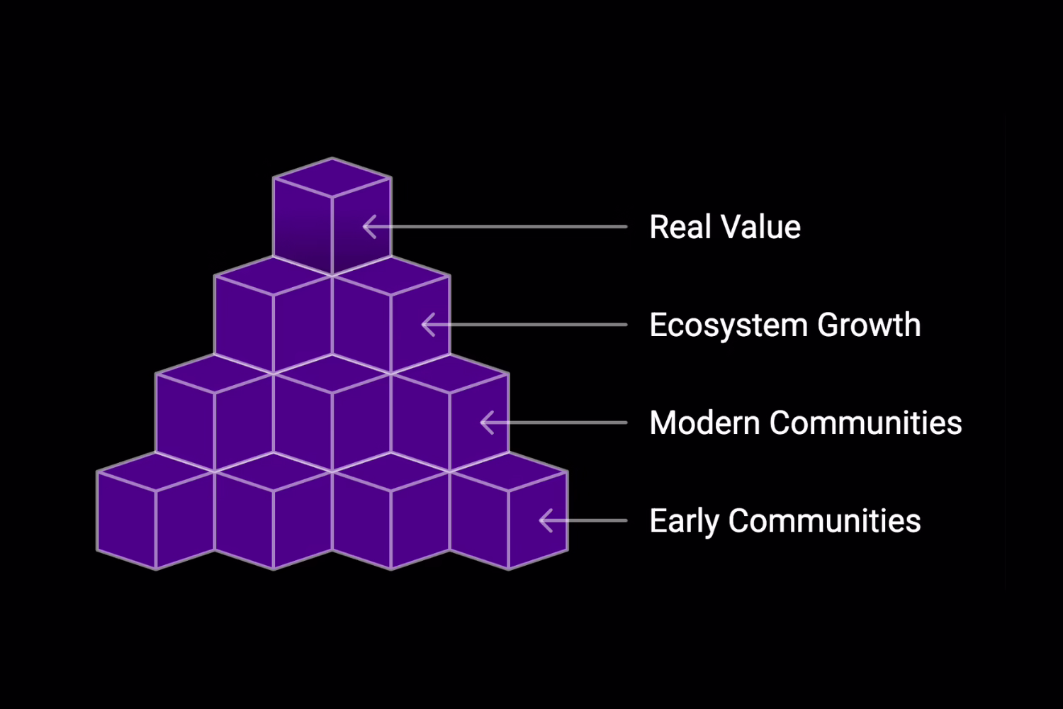 What Is a Web3 Community?
