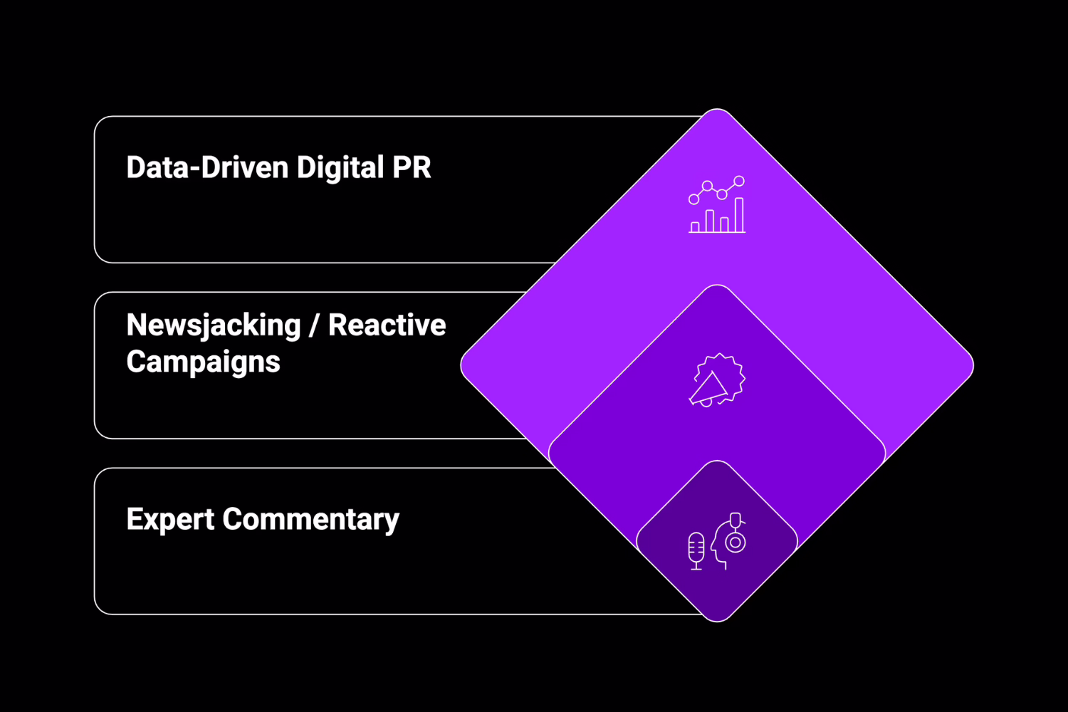 Types of Digital PR Campaigns for Crypto Projects