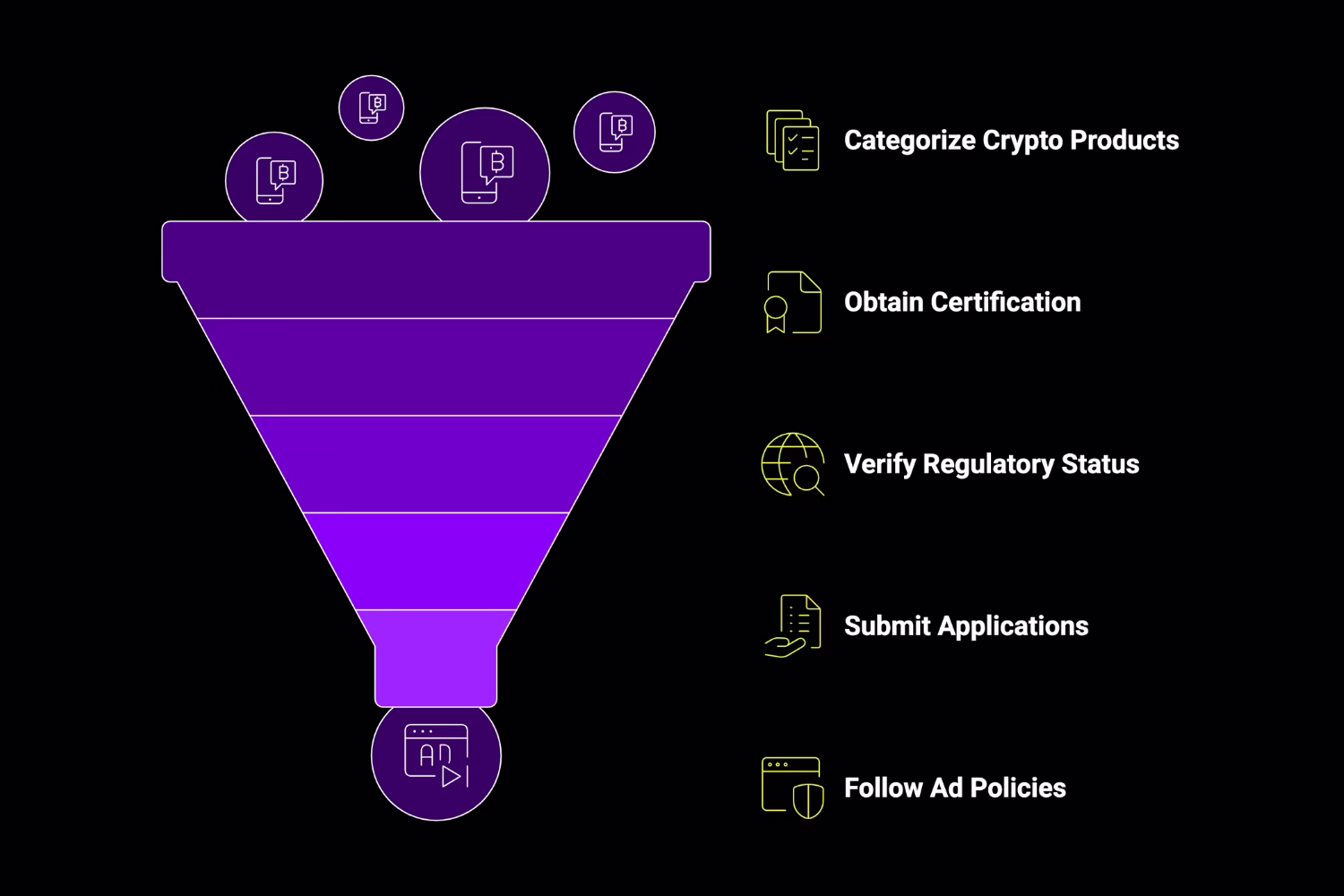 What Are the Latest Crypto Ad Rules by Google?