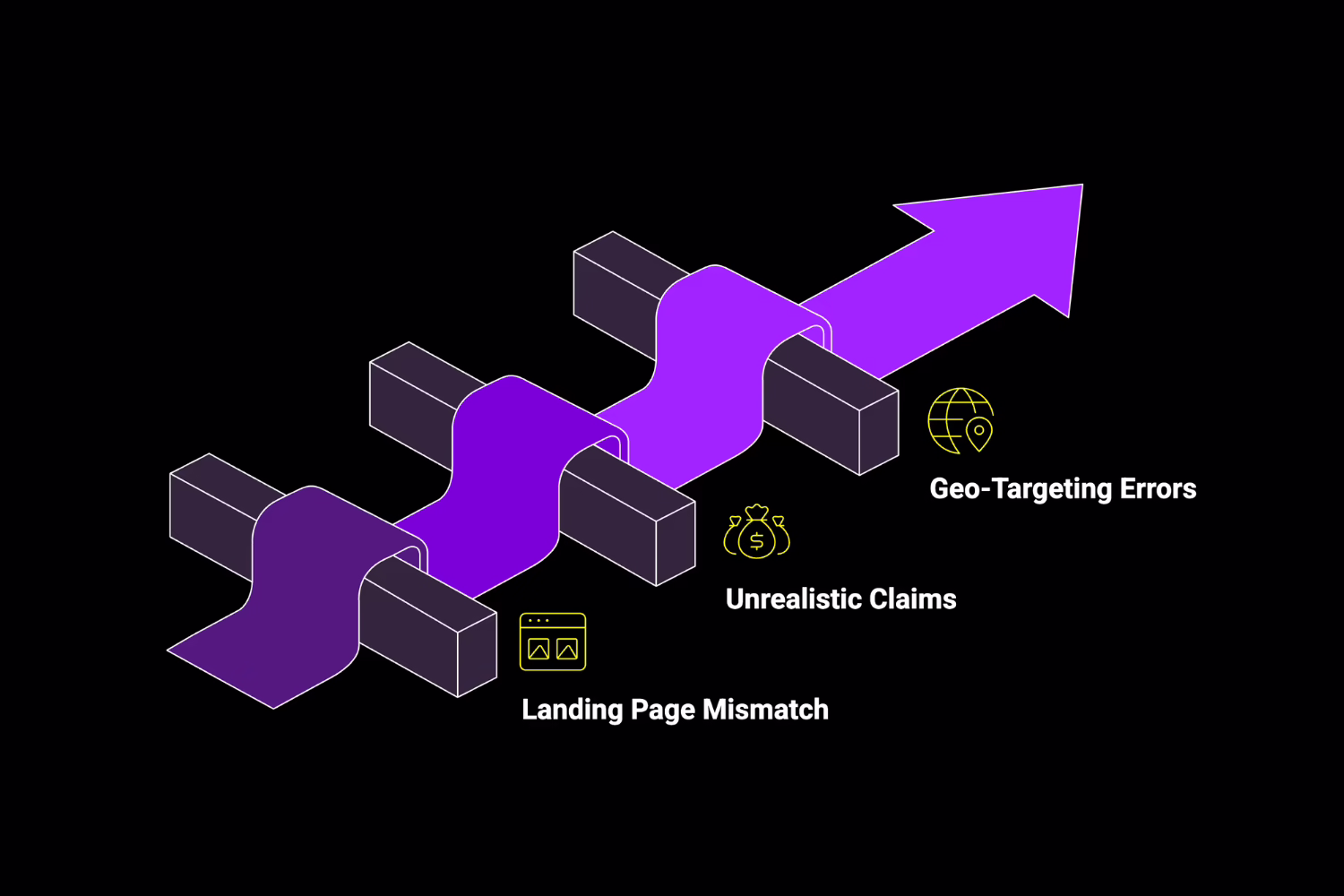 Common Reasons for Ad Disapproval and How to Avoid Them