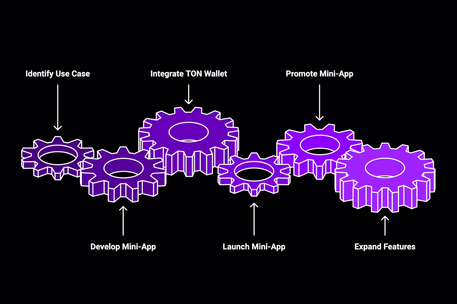 Build an Interactive Mini-App That Powers Token Utility