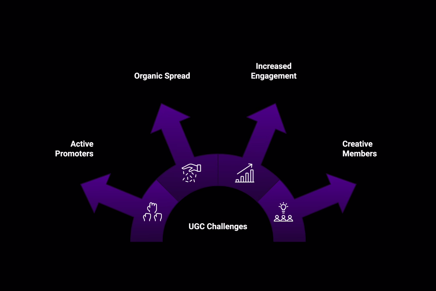 Drive Engagement Through User-Generated Content Challenges