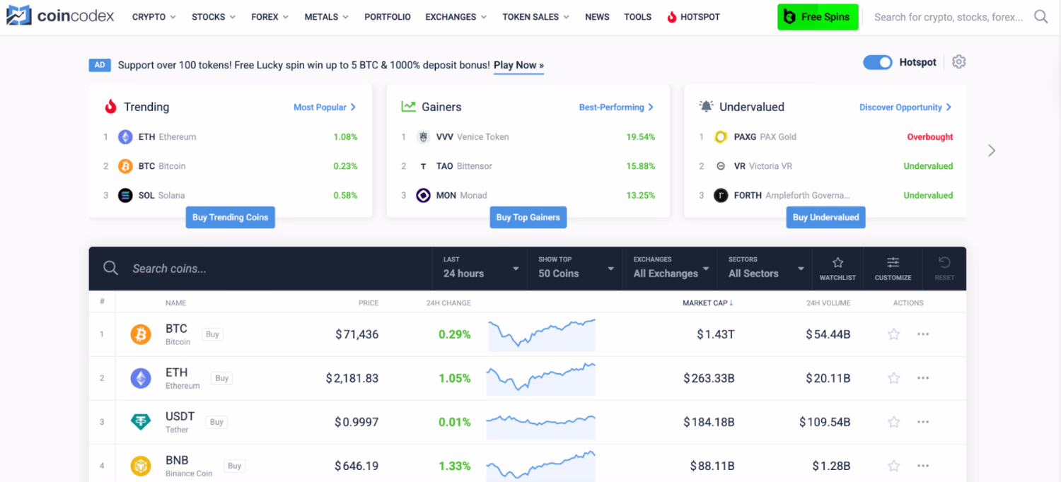 Top Crypto Guest Posting Blogs - coincodex.com