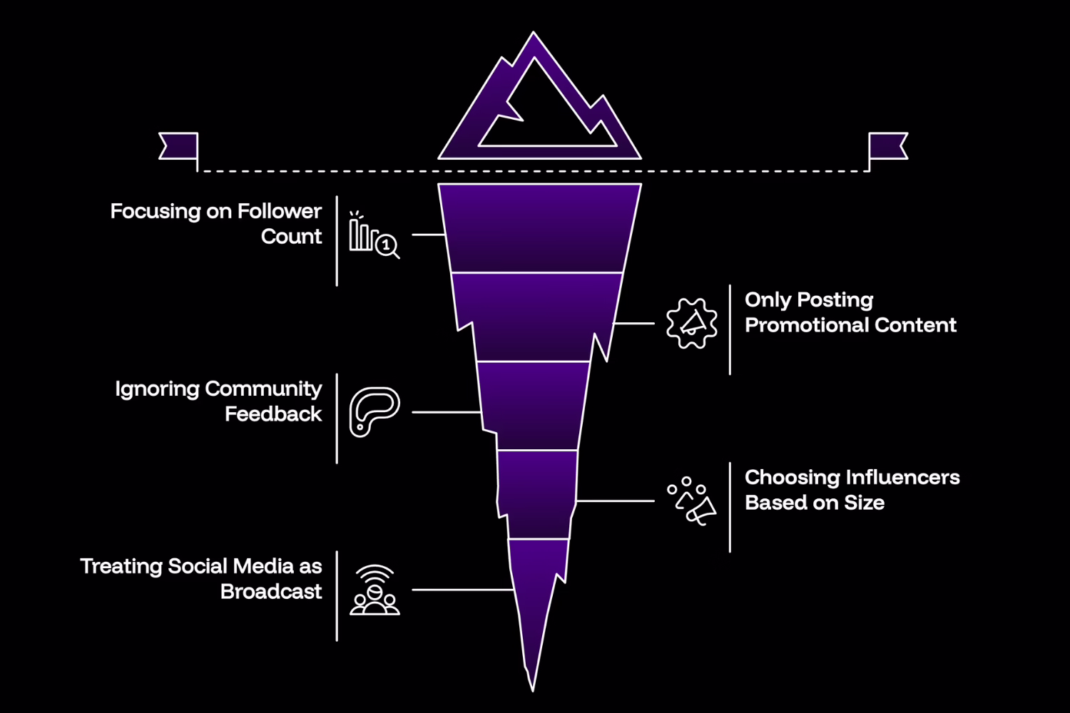 Crypto Social Media Marketing Mistakes