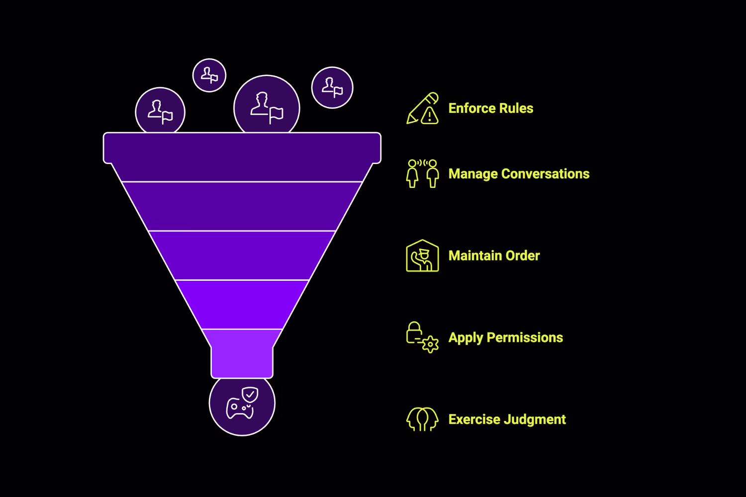 Who Are Discord Moderators