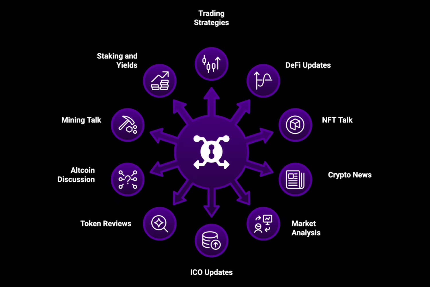 What Crypto-Specific Interest Channels Should You Add?