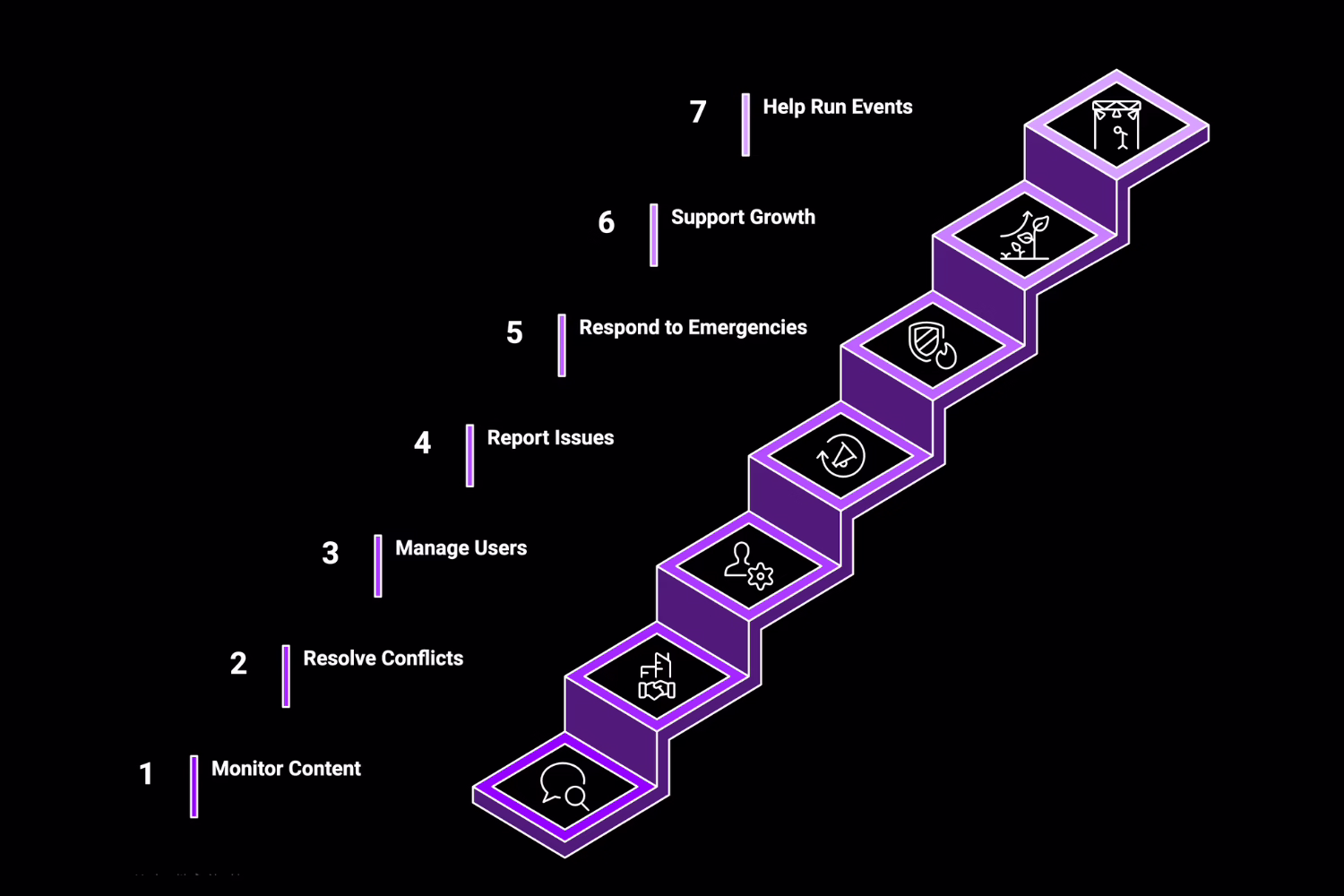 What Are the Key Responsibilities of Discord Moderators?
