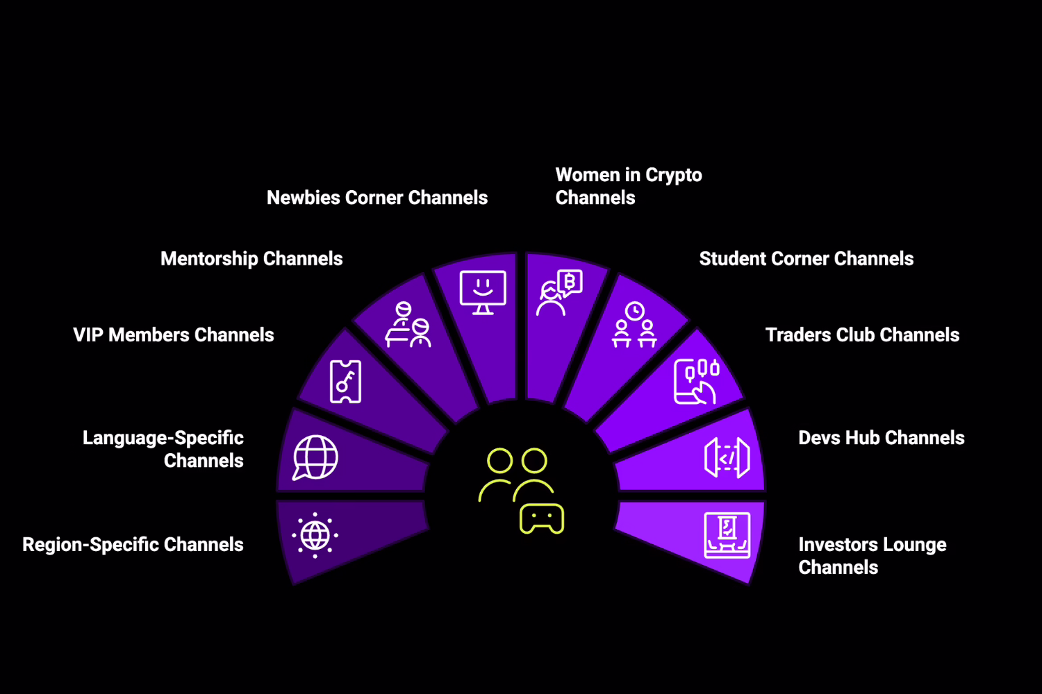 What Discord Channel Names Can You Use to Make Different Audiences Feel at Home?