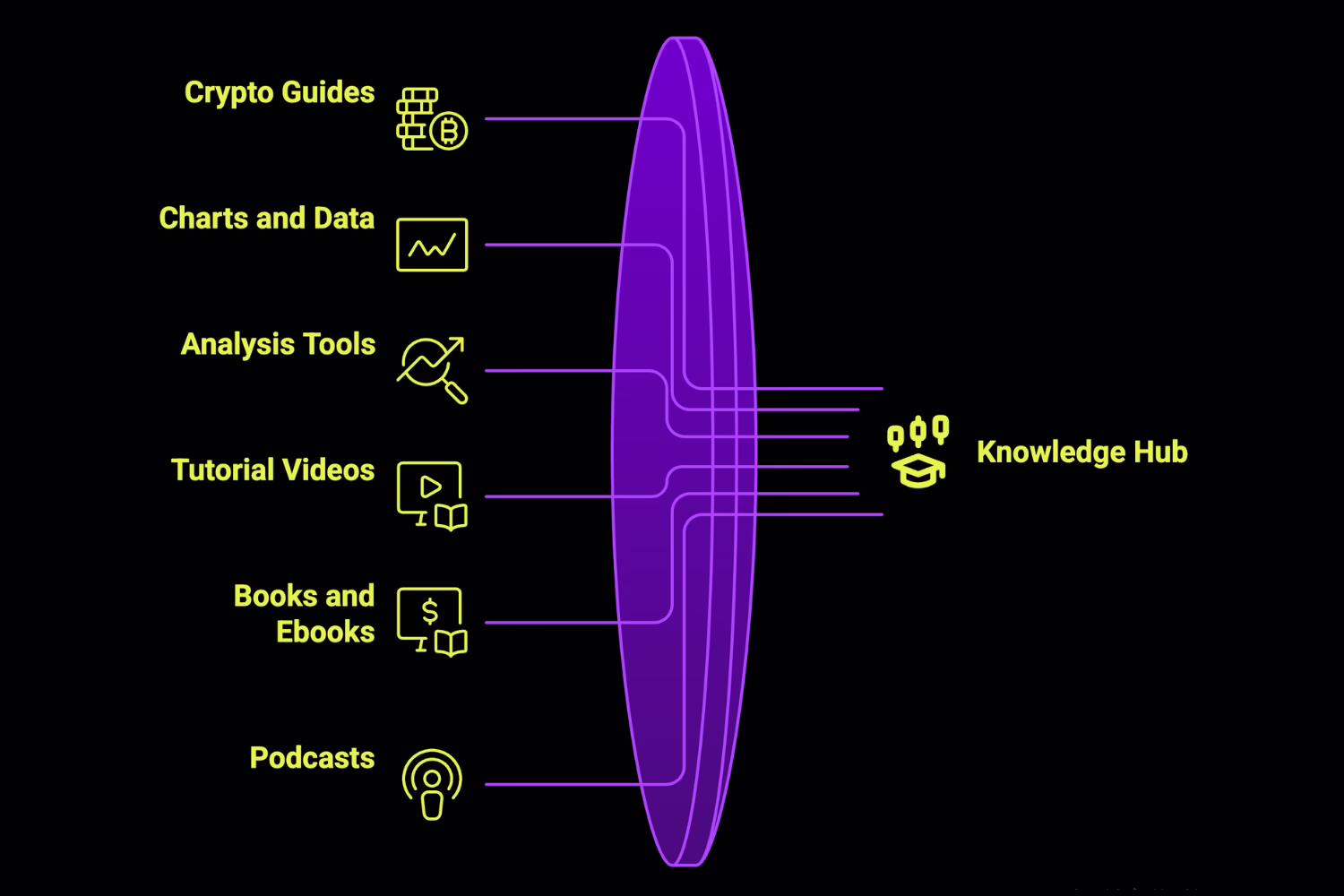 What Channels Turn Your Server Into a Knowledge Hub