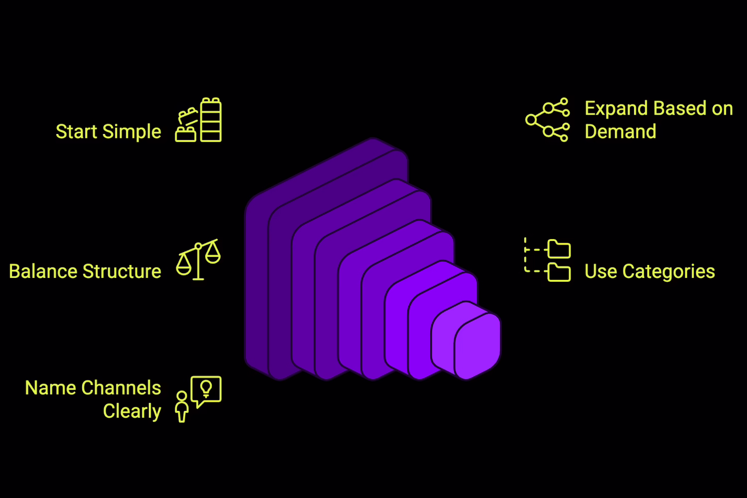 How to Create Effective Discord Channels for Your Crypto Community