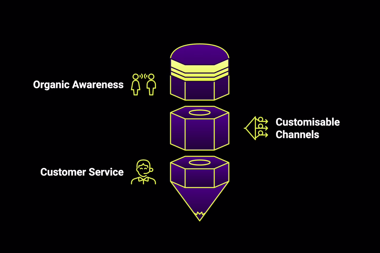 What Are the Benefits of Marketing on Discord?