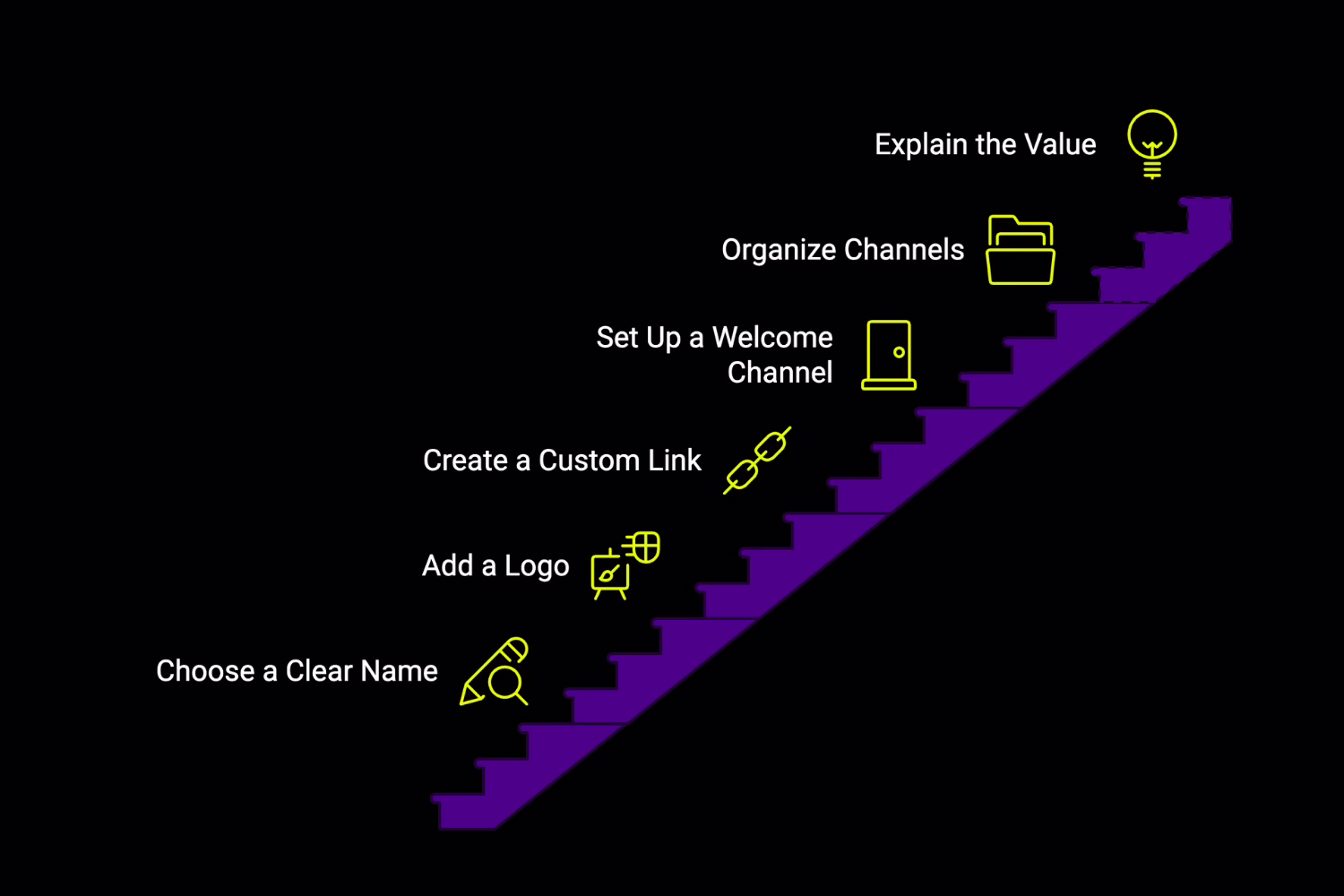 Develop a Dedicated Discord Server