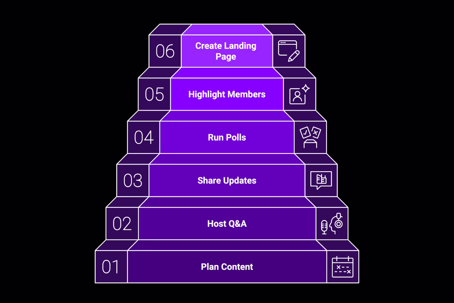 Create Engaging Content for Your Discord Community