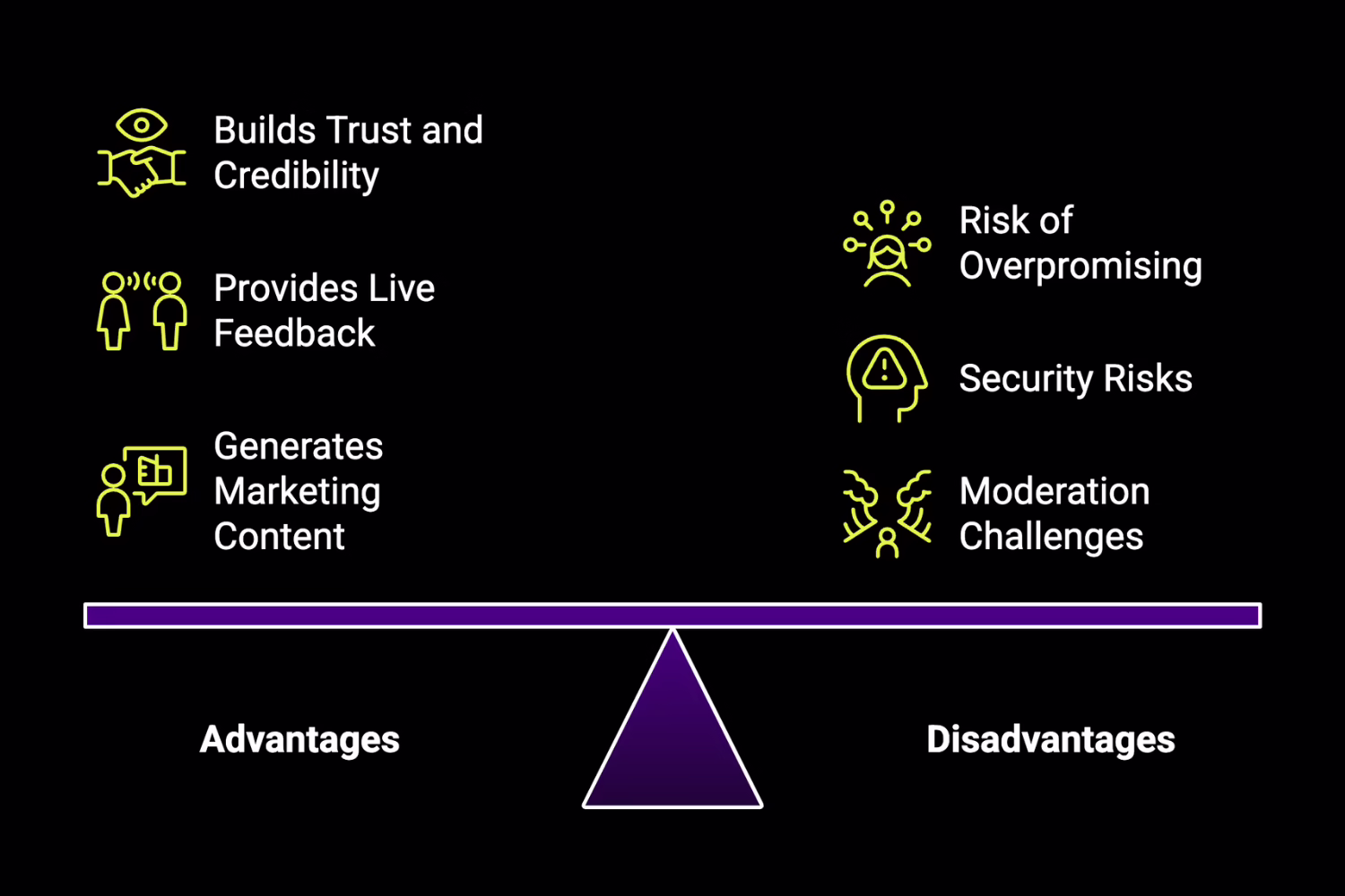 What Are the Advantages & Disadvantages of Crypto AMA Sessions