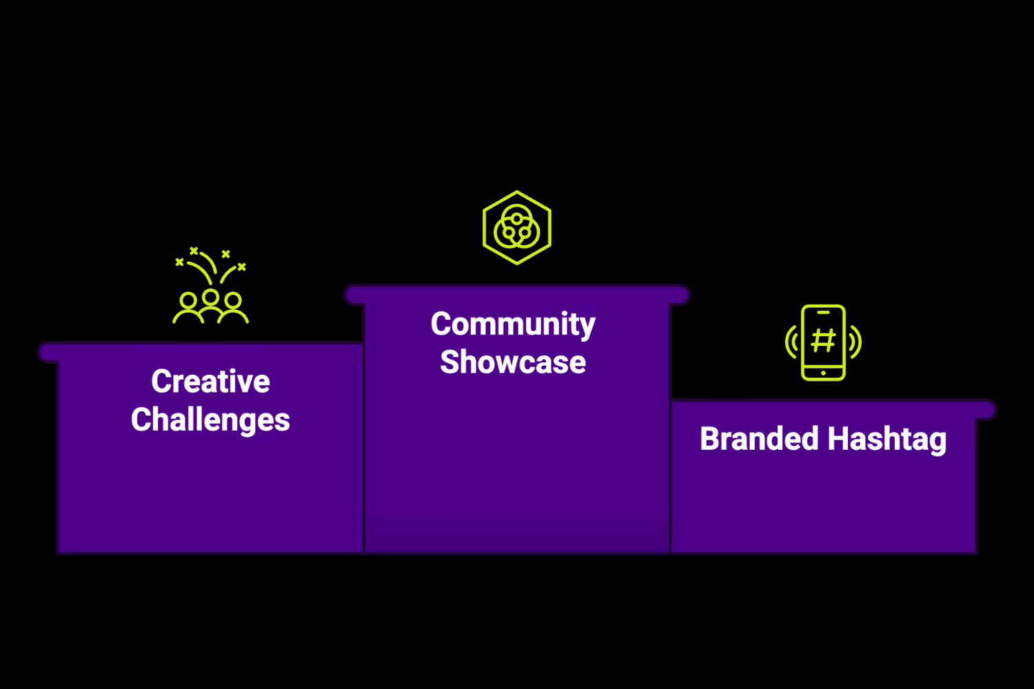 Use UGC to Spread Brand Awareness