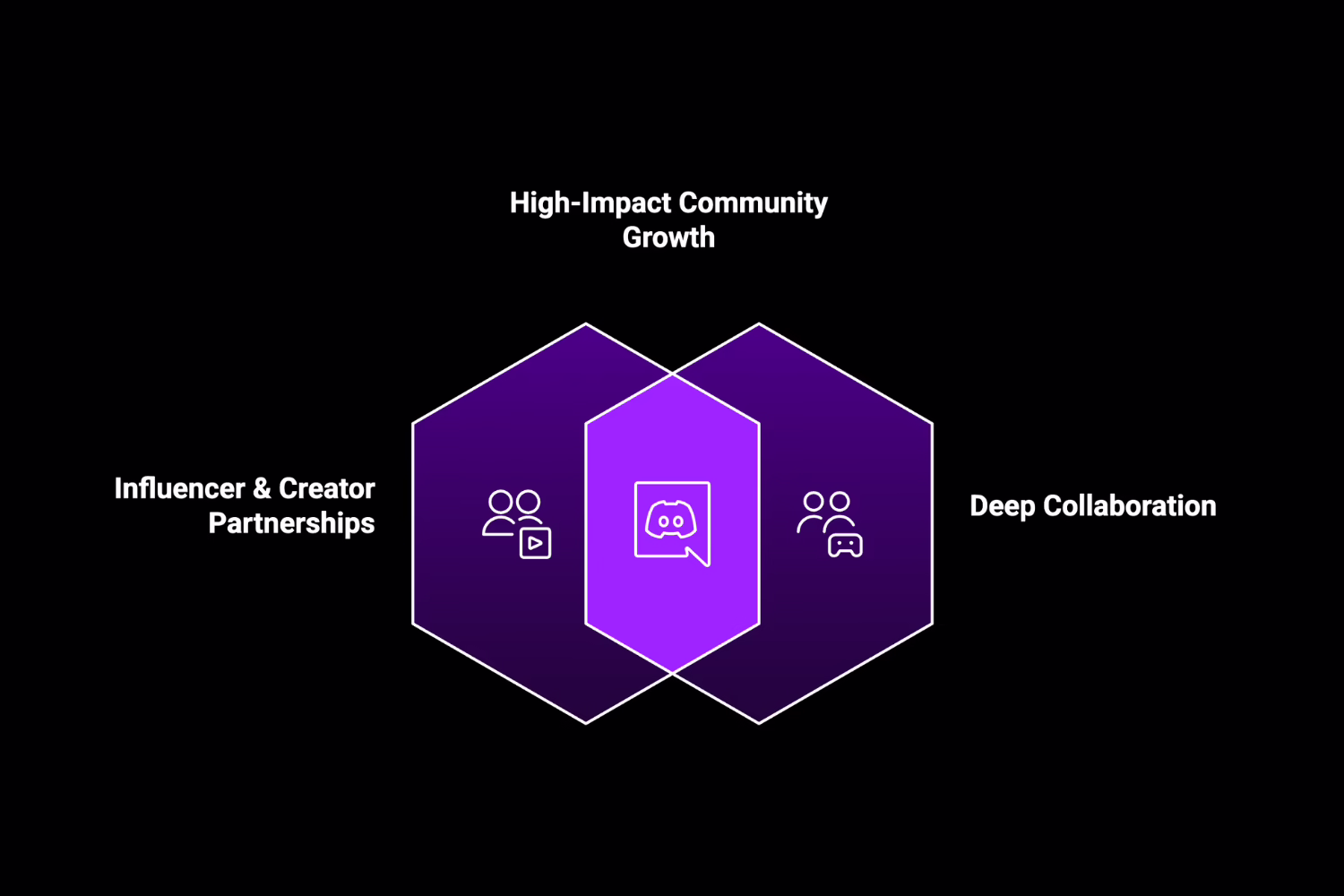 Collaborate with Influencers and Creators