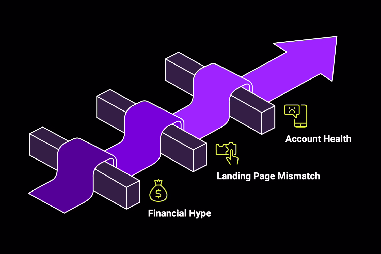 Tips to Avoid Rejection When Advertising Crypto on Facebook