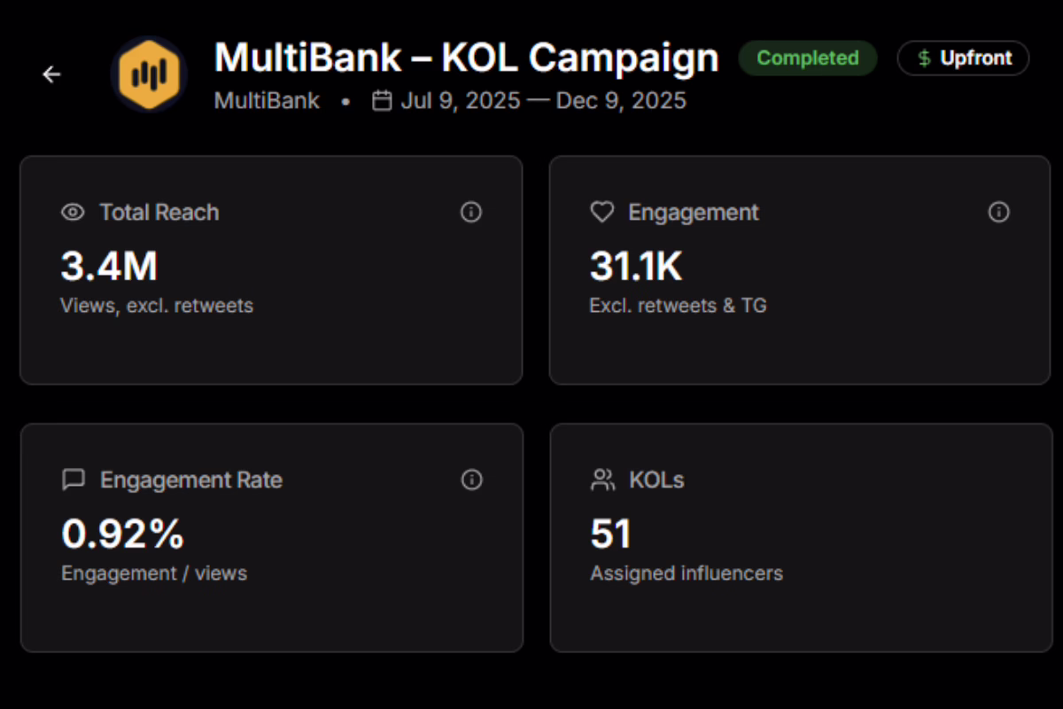 MultiBank Group's $MBG Token Launch campaign results